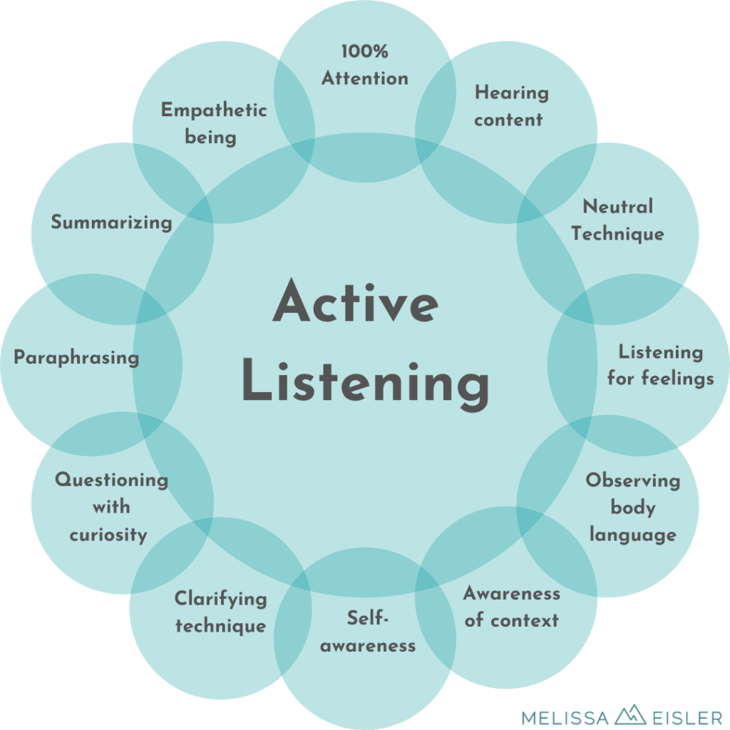 active-listening-w-logo-wide-lens-leadership